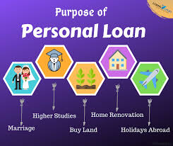 The Pros And Cons Of Personal Loans | Newonvinyl