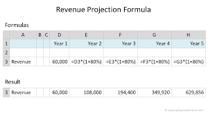 Revenue Projection Formula Plan Projections