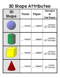 3d Shapes Attribute Chart