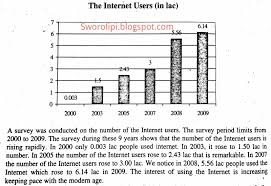 Graph N Chart The Internet Users