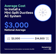average cost of a mini split system