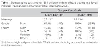 Pediatric Glasgow Coma Scale Pdf For Printing
