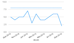 Dotted Line In Nvd3 Line Chart Stack Overflow