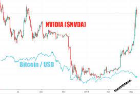 NVIDIA stock spikes as Bitcoin bulls ...