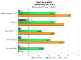 Rtx 2080 Vs Radeon Vii Vs 5700 Xt Rendering And Compute