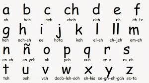 The spanish alphabet has 27 letters. Spanish Alphabet Pronunciation Learn Spanish Now