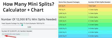 how many mini splits do you need