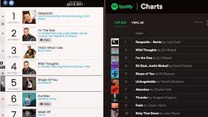 Music Charts February Online Charts Collection