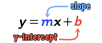 Slope Intercept Form Of A Straight Line