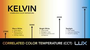 Led Color Temperature Chart With Real World Examples