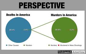 Statistics For The Average Sheep Tricked Into Supporting Gun