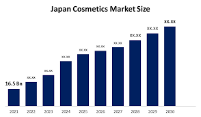 an cosmetics market size share