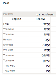 Gods Word Not Mans Period Complexity Of Hebrew Verbs