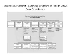 Ibm Organizational Chart Wiring Schematic Diagram 5 Laiser