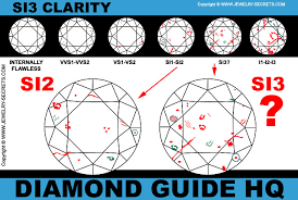 Si3 Clarity Diamonds Jewelry Secrets
