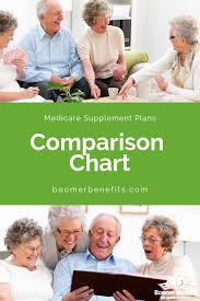 Medicare Supplement Plans Comparison Chart All About