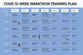 the 12 week marathon training plan for