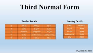 third normal form how does third