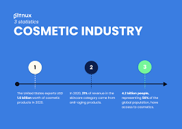 cosmetic industry statistics and trends