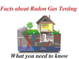 Radon Gas Testing Mitigation What