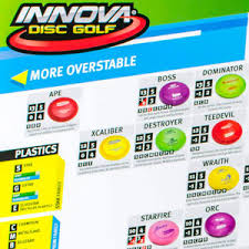 Brands Innova Discs Disc Golf Disc Selection Charts