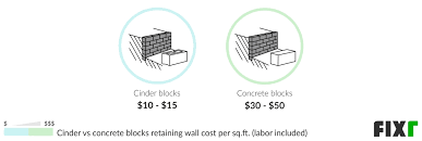Fixr Com Retaining Wall Cost Cost