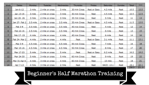 beginners training schedule all that