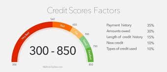 your credit rating k o home loan