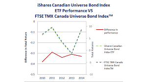 Bond Index Graph 2