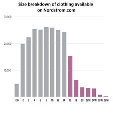 68 Of American Women Wear A Size 14 Or Above Racked