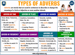 The adverb (adverb of time, place, manner, frequency & degree) | adverbs | kinds of adverbsa word that modifies the meaning of a verb, an adjective or ano. Adverbs What Is An Adverb 8 Types Of Adverbs With Examples Esl Grammar