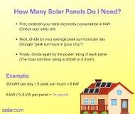 How Many Solar Panels Do I Need To Power a House? | Solar.com