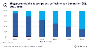 sluggish growth in mobile service revenue