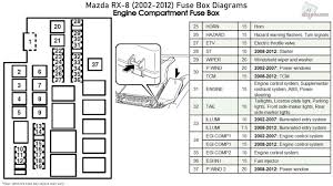 Hey guys i am needing electrical wiring diagram for opel vectra c 2.2se 2004. Mazda Rx 8 2002 2012 Fuse Box Diagrams Youtube
