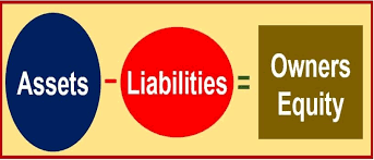 What Is A Liability Definition