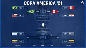 Copa America bracket 2021: TV schedule ...