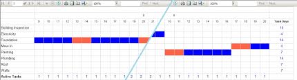 Build A Sql Reporting Services Gantt Chart Muller Jannie