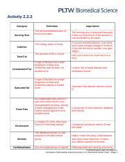 chart nutritional terms and chart laels
