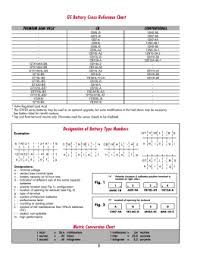 Motorcraft Battery Warranty Prorated Chart Crafting