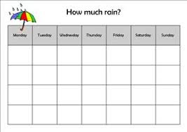 Toddler Made Rain Catcher And Weather Blog Hop Rain