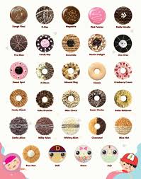 #digitalsignage donuts menus board #designs for restaurants and restaurant marketing on. Facebook