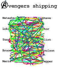 The Avengers Shipping Chart This Is True Everyone Gets