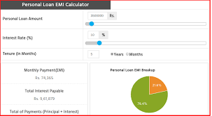 All You Need To Know About Personal Loan Emi Calculator