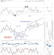 Late Friday Night Charts Some Long Term Gold And Currency