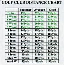 Golf Driver Swing Speed Distance Chart Bedowntowndaytona Com