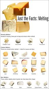 Just The Facts Melting Food Fondue Recipes Cheese Recipes