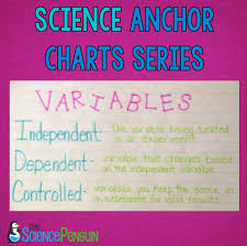 Science Anchor Charts Series Scientific Method The