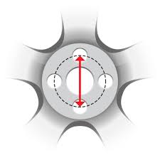Wheel Bolt Pattern Guide Measuring Wheel Bolt Patterns