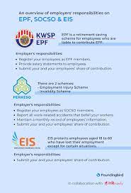 This is pursuant to the social security act of 2018 that will effectively increase the contribution rate from 11% to 12% and will continue to increase by 1% every other year until 2025. Employer Contribution Of Epf Socso And Eis In Malaysia