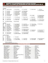 Cleveland Browns First Depth Chart Holds Few Surprises